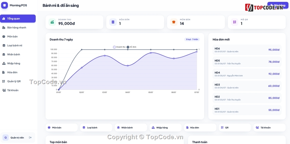 web bánh bánh,web bán đồ ăn,web bán bánh mì